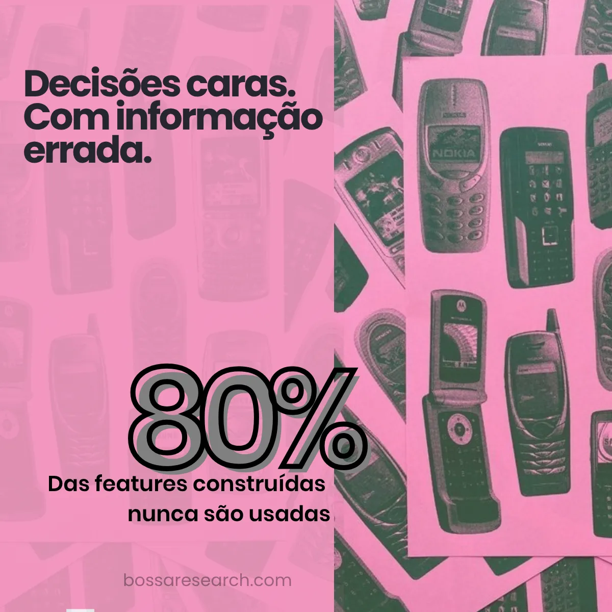 Colagem de celulares antigos, com o texto: decisões caras com informação errada. 80% das features construídas nunca são usadas.